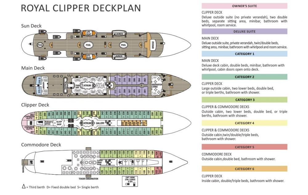 Royal Clipper Cruise Ship 20242025 Itineraries, Photos & Deck Plans