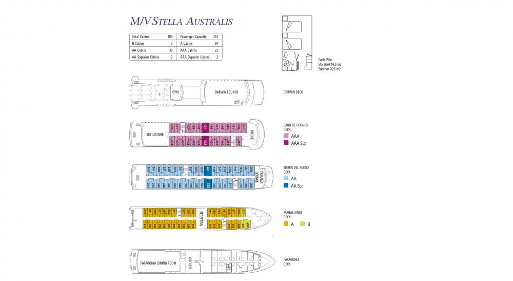 Stella Australis' Deck Plan
