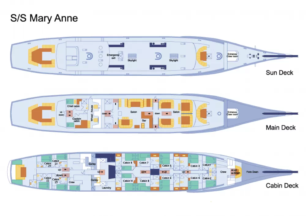 Mary Anne's Deck Plan.